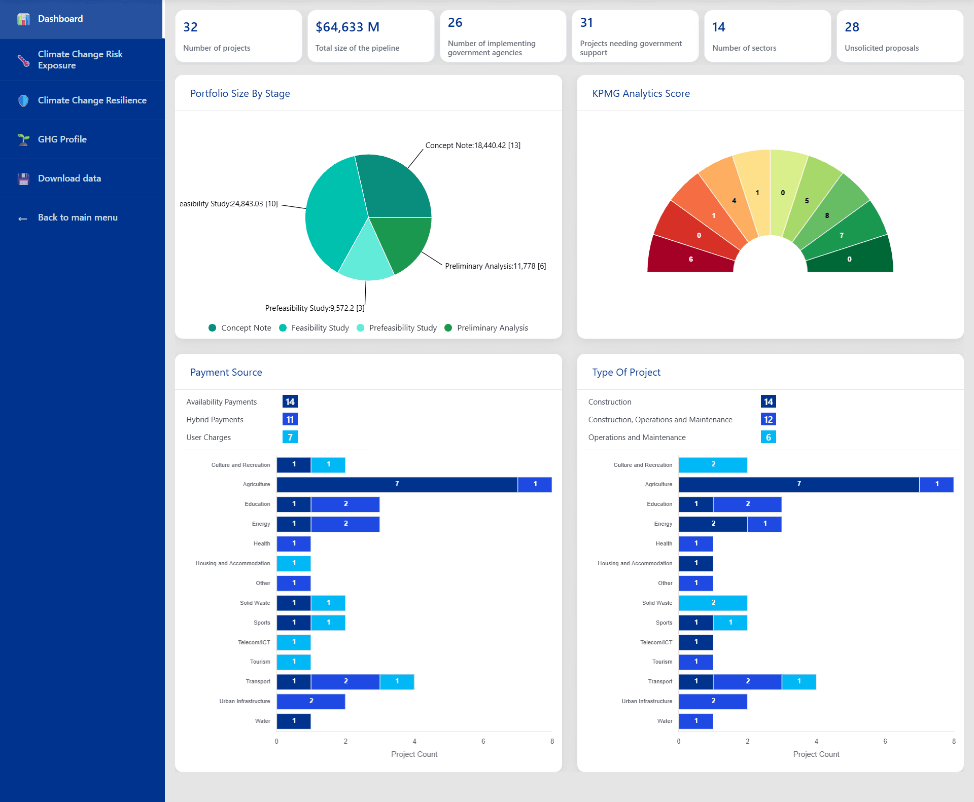 The PPP Project Screening and Analytics Tool (PSAT)